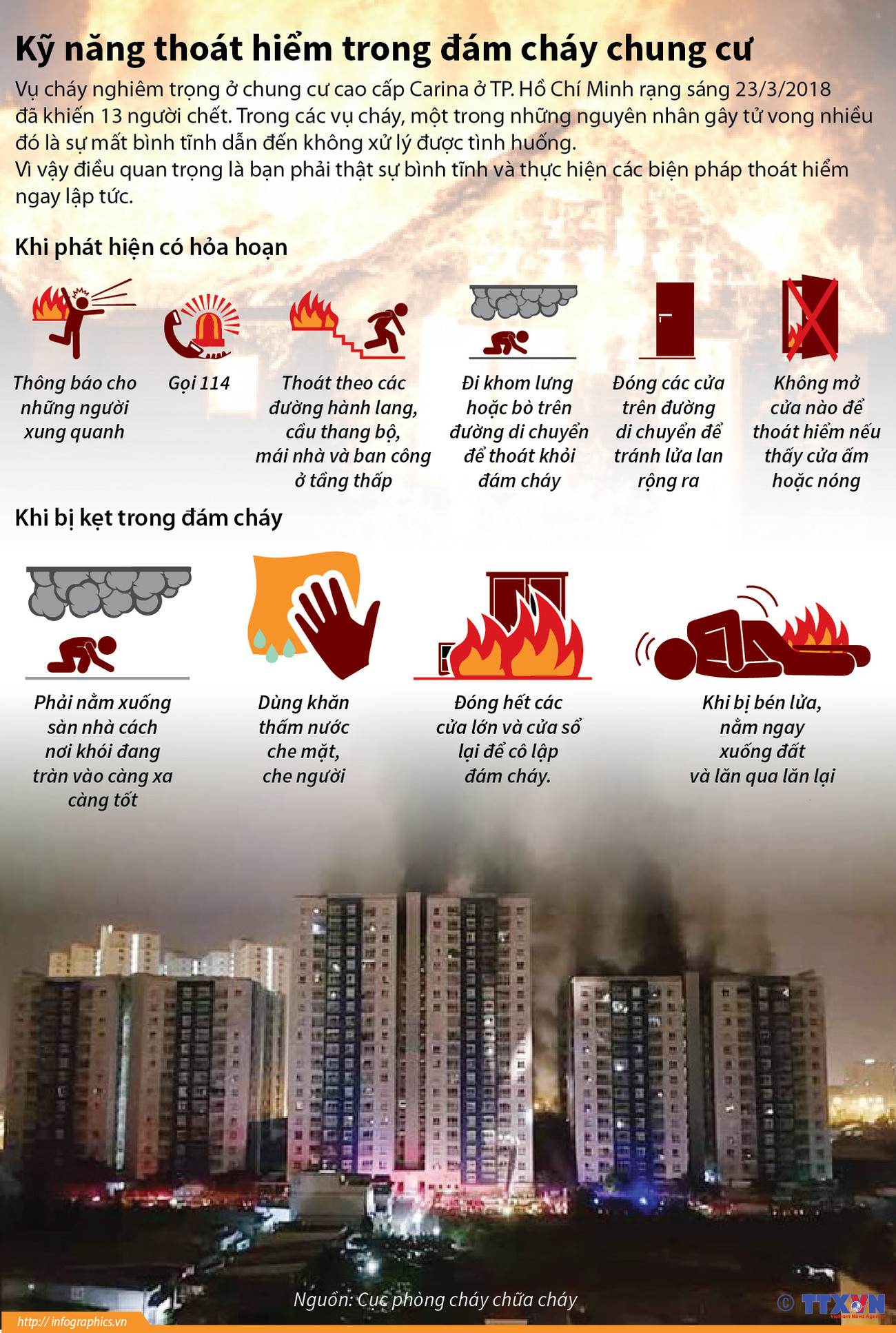 [Infographics] Kỹ năng thoát hiểm trong đám cháy chung cư ảnh 1