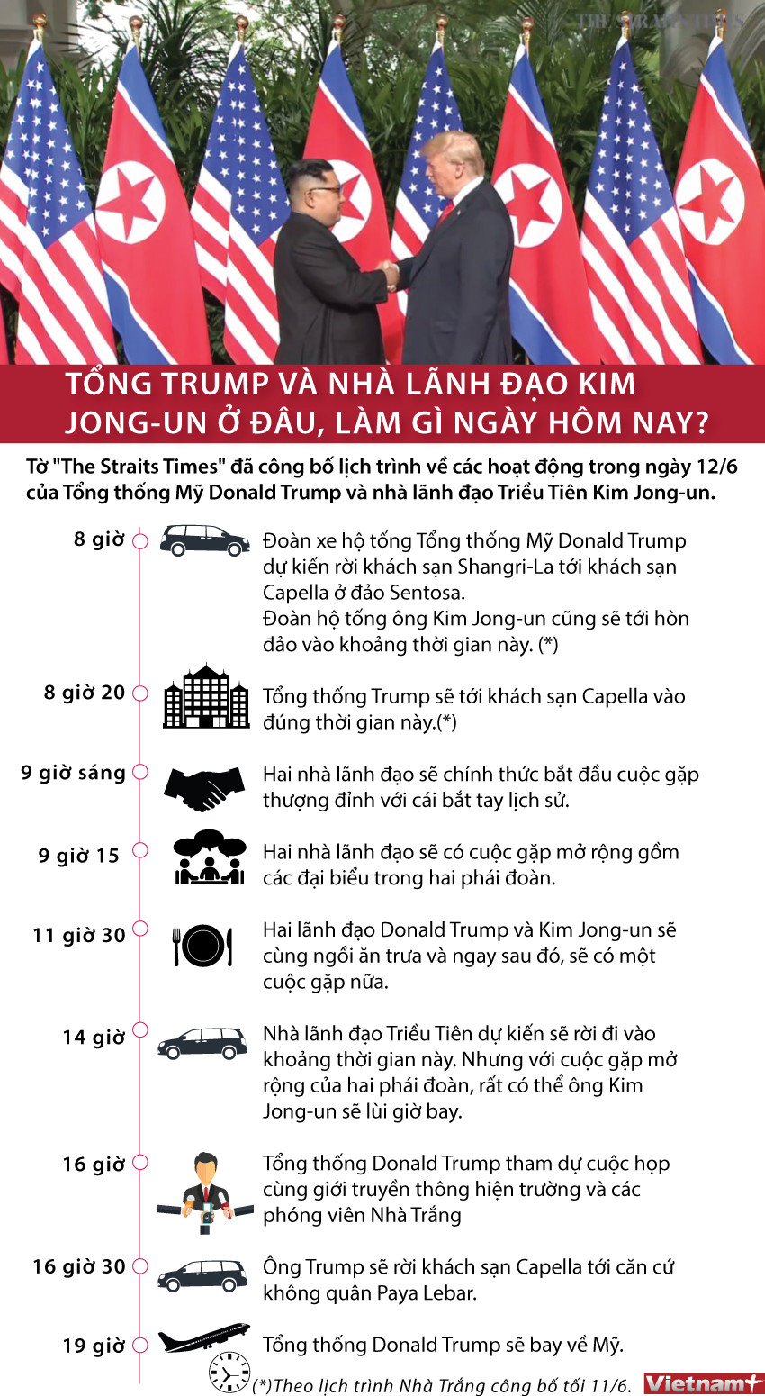 [Infographics] Lịch trình làm việc của ông Trump và ông Kim Jong-un ảnh 1