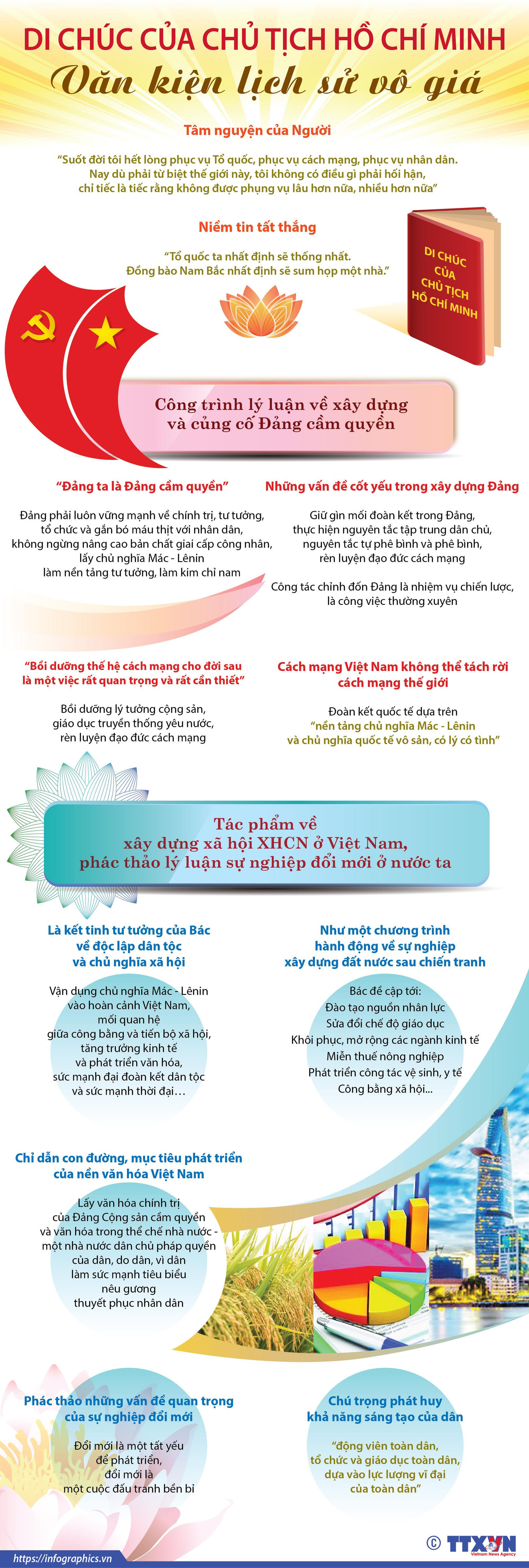 [Infographics] Di chúc Chủ tịch Hồ Chí Minh - Văn kiện lịch sử vô giá ảnh 1