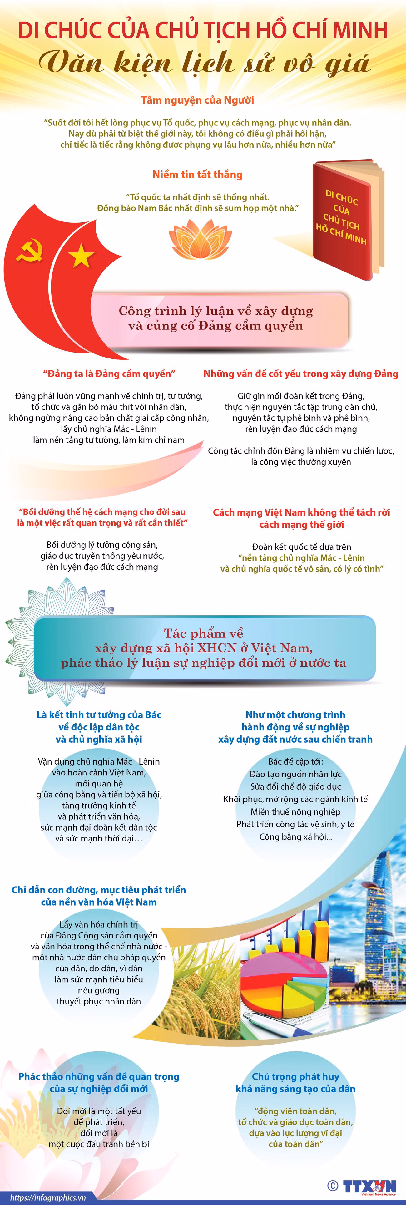 [Infographics] Di chúc Chủ tịch Hồ Chí Minh - Văn kiện lịch sử vô giá ảnh 1