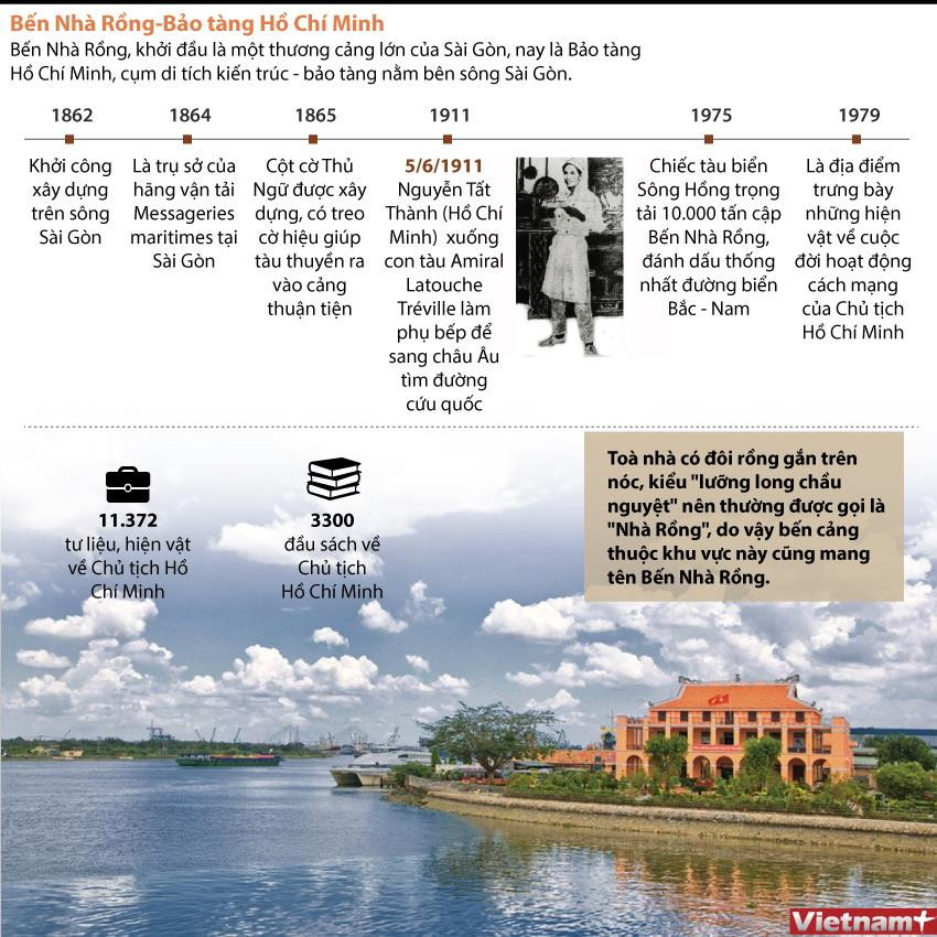 [Infographics] Tìm hiểu lịch sử Bến Nhà Rồng-Bảo tàng Hồ Chí Minh ảnh 1