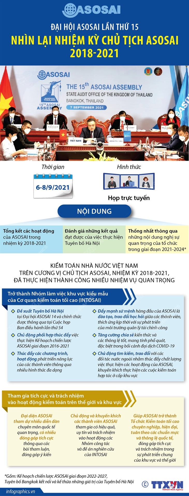 Đại hội ASOSAI lần thứ 15: Nhìn lại nhiệm kỳ Chủ tịch ASOSAI 2018-2021 ảnh 1