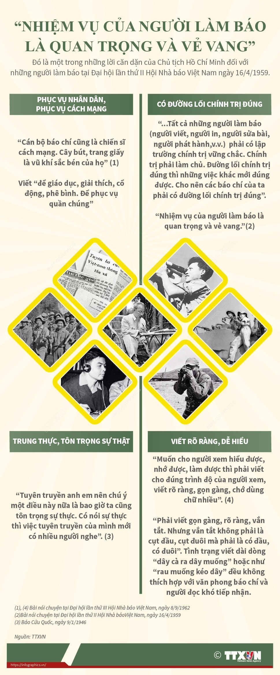 [Infographics] Nhiệm vụ của người làm báo là quan trọng và vẻ vang ảnh 1