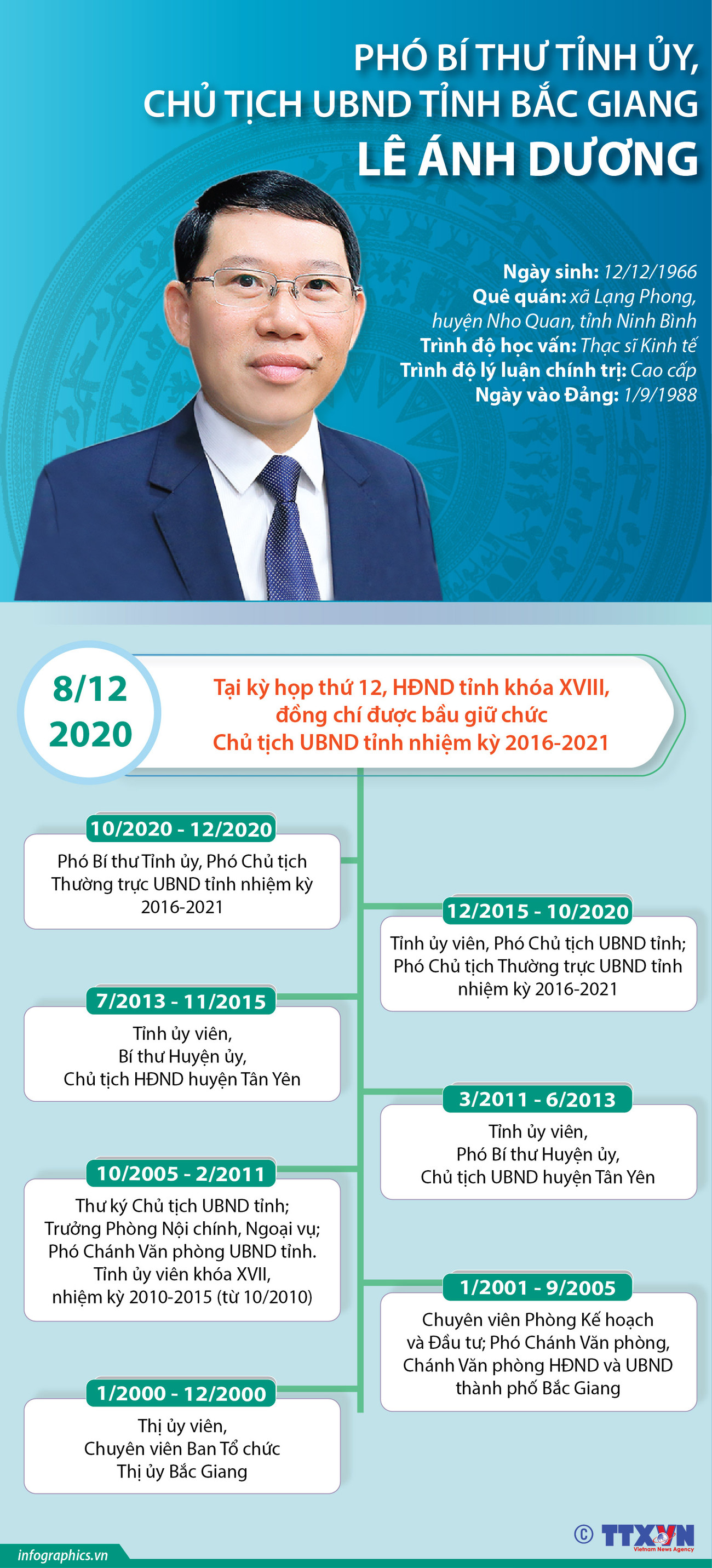 Phó Bí thư Tỉnh ủy, Chủ tịch UBND tỉnh Bắc Giang Lê Ánh Dương ảnh 1