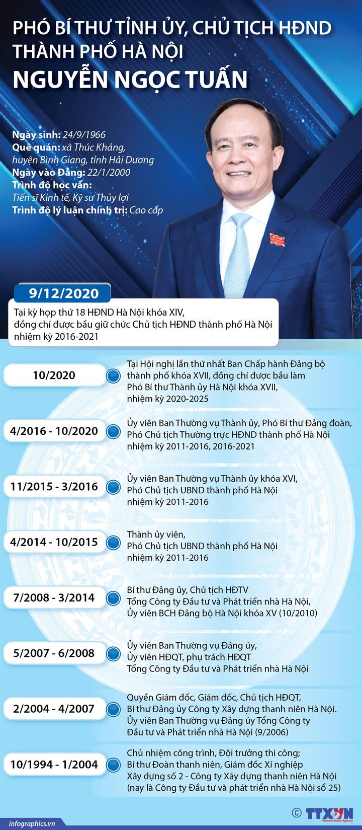 Phó Bí thư, Chủ tịch HĐND thành phố Hà Nội Nguyễn Ngọc Tuấn ảnh 1