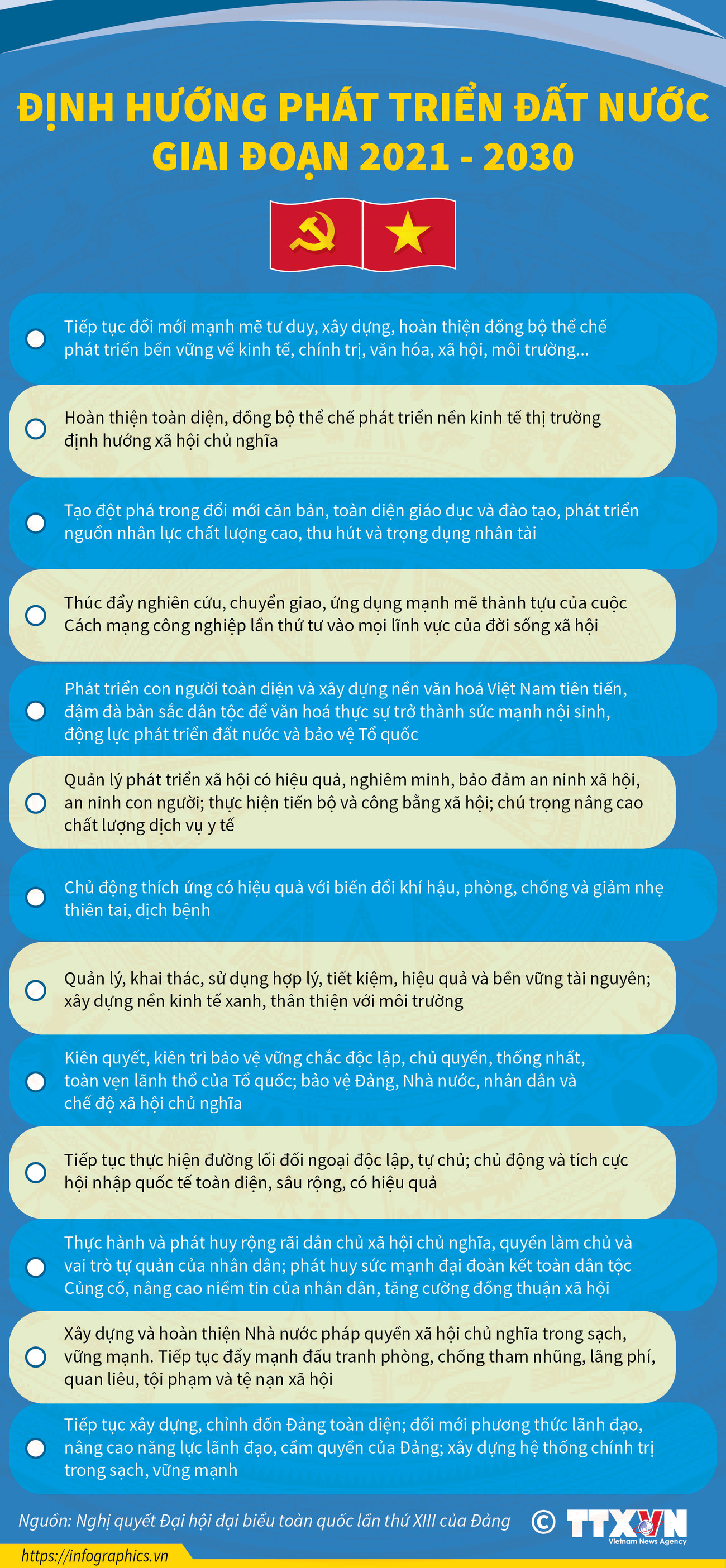 [Infographics] Định hướng phát triển đất nước giai đoạn 2021-2030 ảnh 1