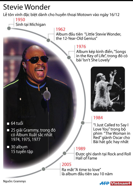 [Infographics] Sự nghiệp của huyền của thoại âm nhạc Stevie Wonder ảnh 1