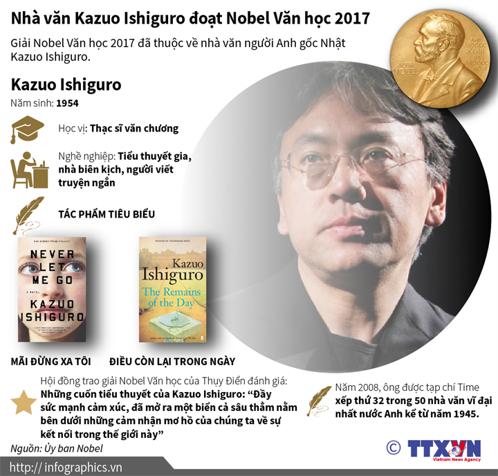 [Infographics] Nhà văn người Anh gốc Nhật đoạt giải Nobel Văn học ảnh 1