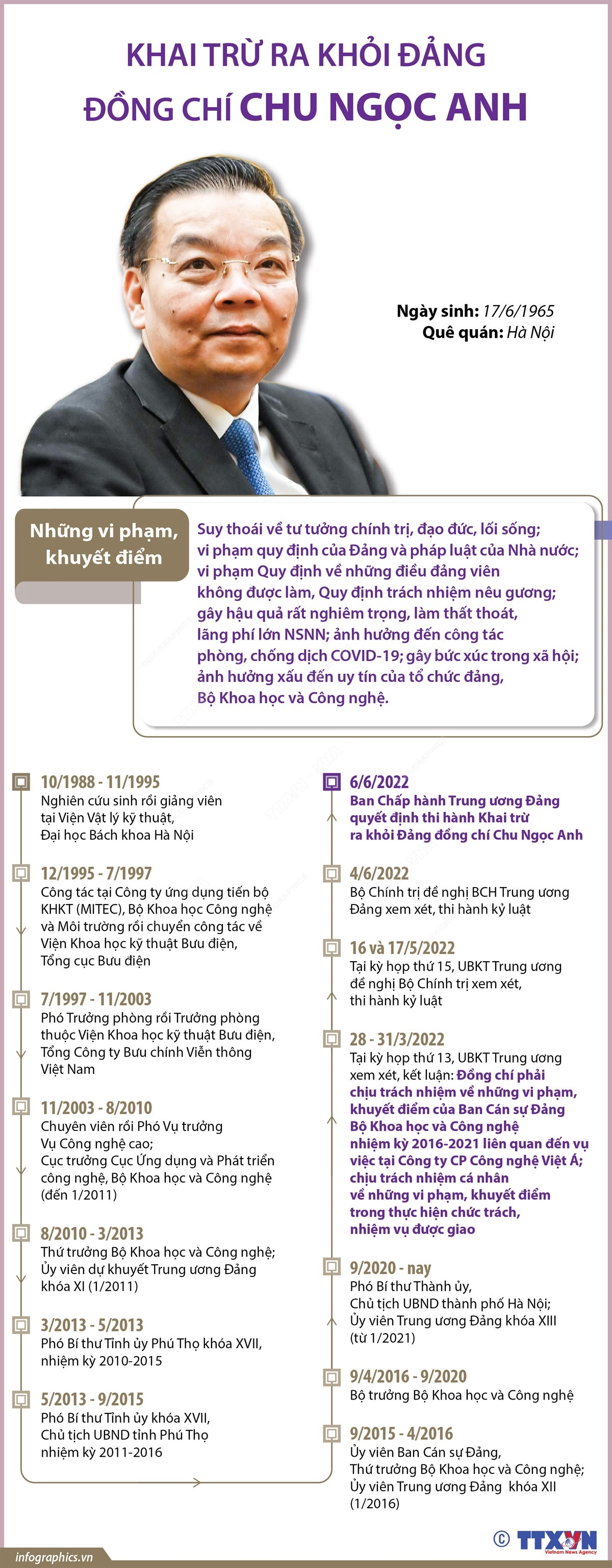 [Infographics] Khai trừ ra khỏi Đảng ông Chu Ngọc Anh ảnh 1