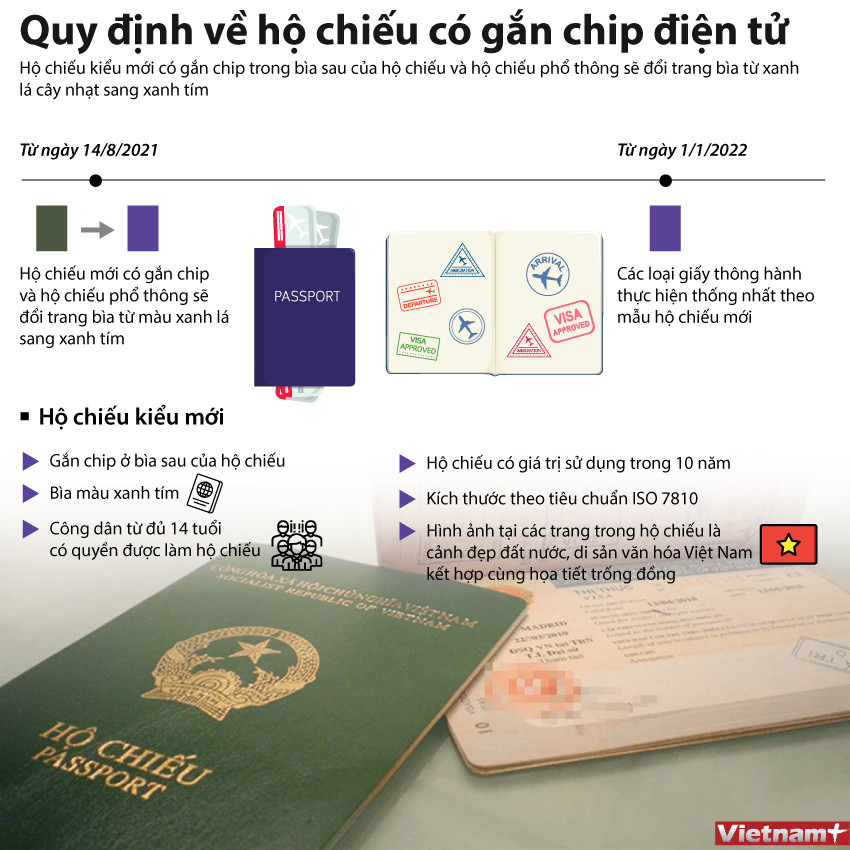[Infographics] Quy định về hộ chiếu có gắn chip điện tử ảnh 1
