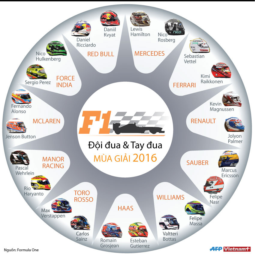 [Infographics] Toàn cảnh giải đua xe công thức 1 mùa giải 2016 ảnh 1