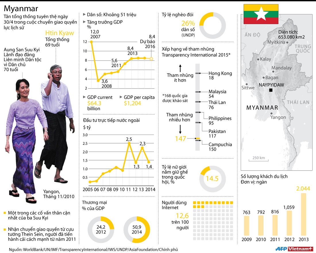 [Infographics] Myanmar tại thời điểm chuyển giao quyền lực ảnh 1