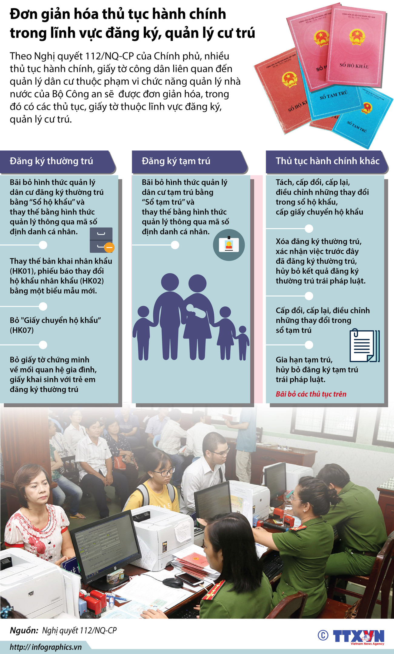 [Infographics] Đơn giản hóa thủ tục hành chính trong quản lý cư trú ảnh 1