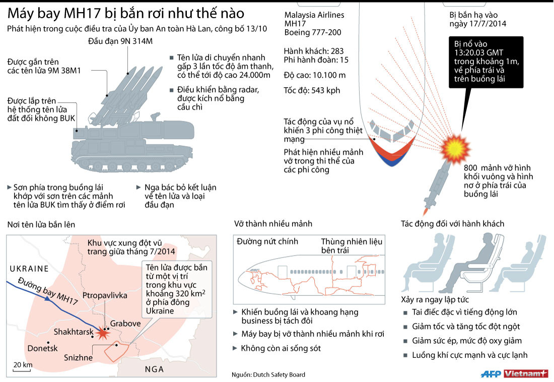 [Infographics] Tái hiện vụ máy bay MH17 bị tên lửa bắn hạ ảnh 1