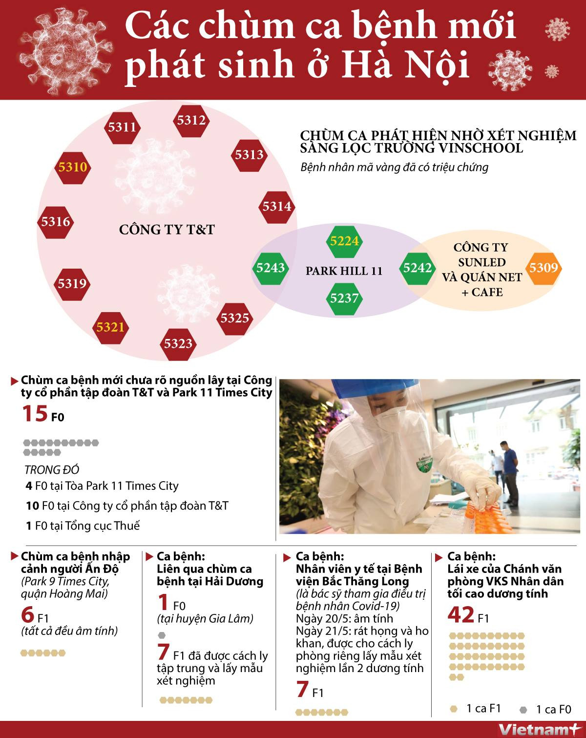 [Infographics] Chùm ca bệnh COVID-19 mới phát sinh tại Hà Nội ảnh 1