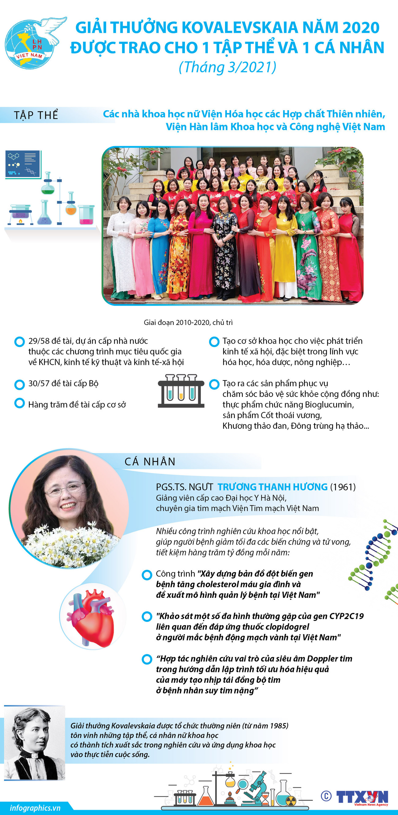 [Infographics] Chủ nhân của giải thưởng Kovalevskaia năm 2020 ảnh 1