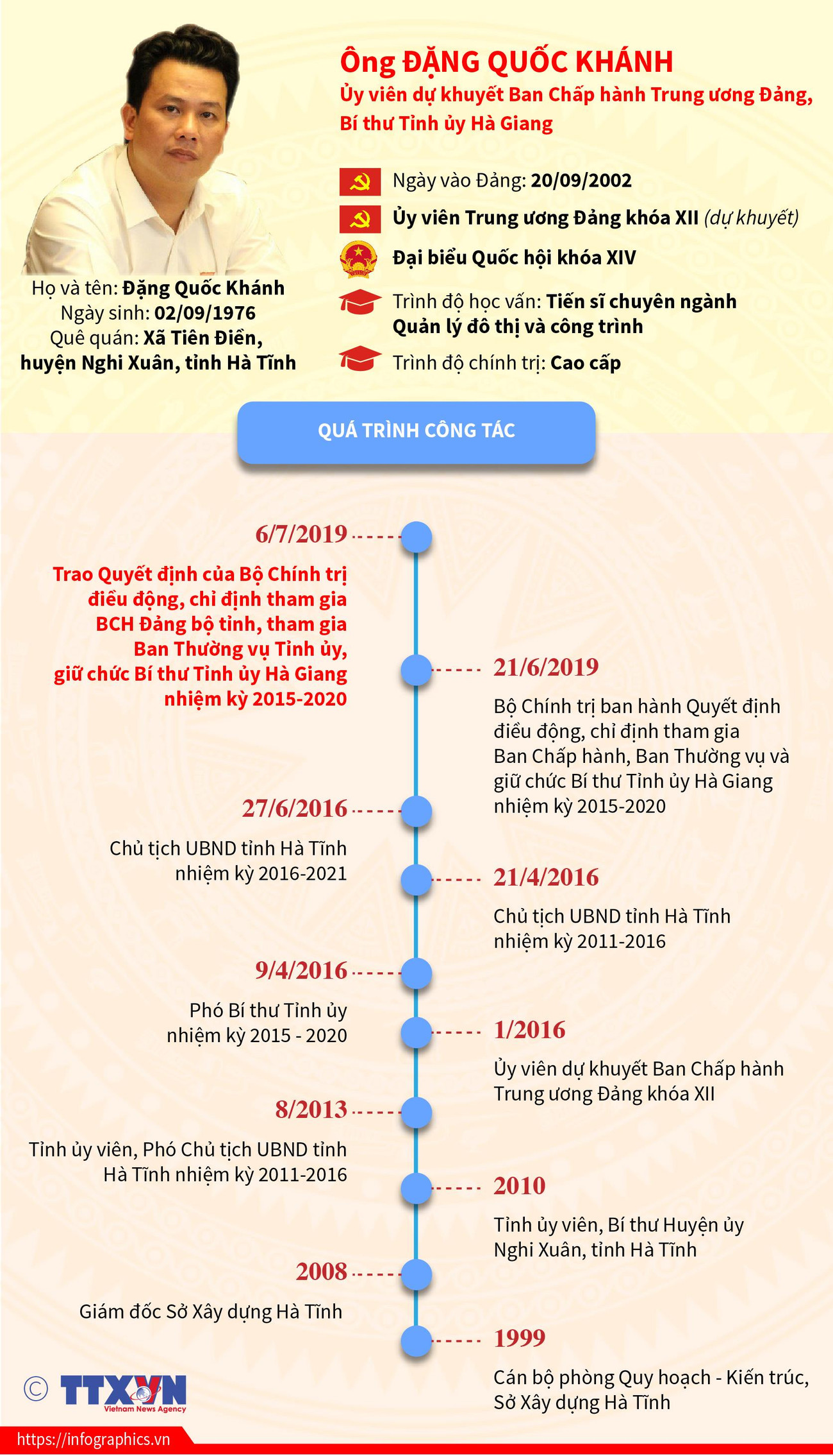[Infographics] Tân Bí thư Tỉnh ủy Hà Giang Đặng Quốc Khánh ảnh 1