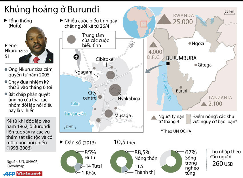 [Infographics] Toàn cảnh cuộc khủng hoảng chính trị ở Burundi ảnh 1