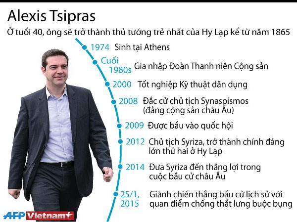 [Infographics] Ông Alexis Tsipras sẽ là Thủ tướng trẻ nhất Hy Lạp ảnh 1