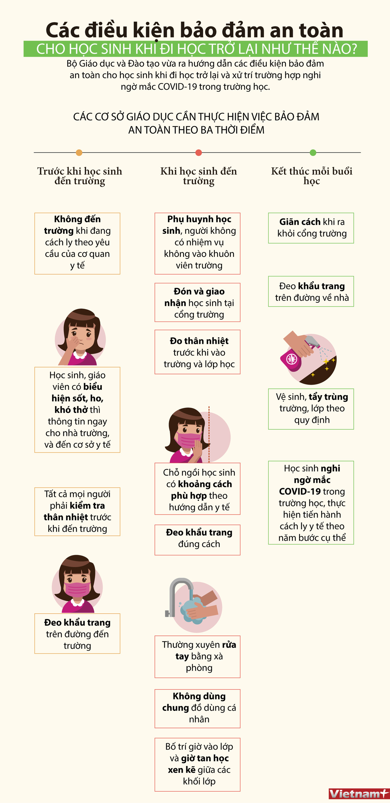 [Infographics] Các điều kiện an toàn cho học sinh khi đi học trở lại ảnh 1
