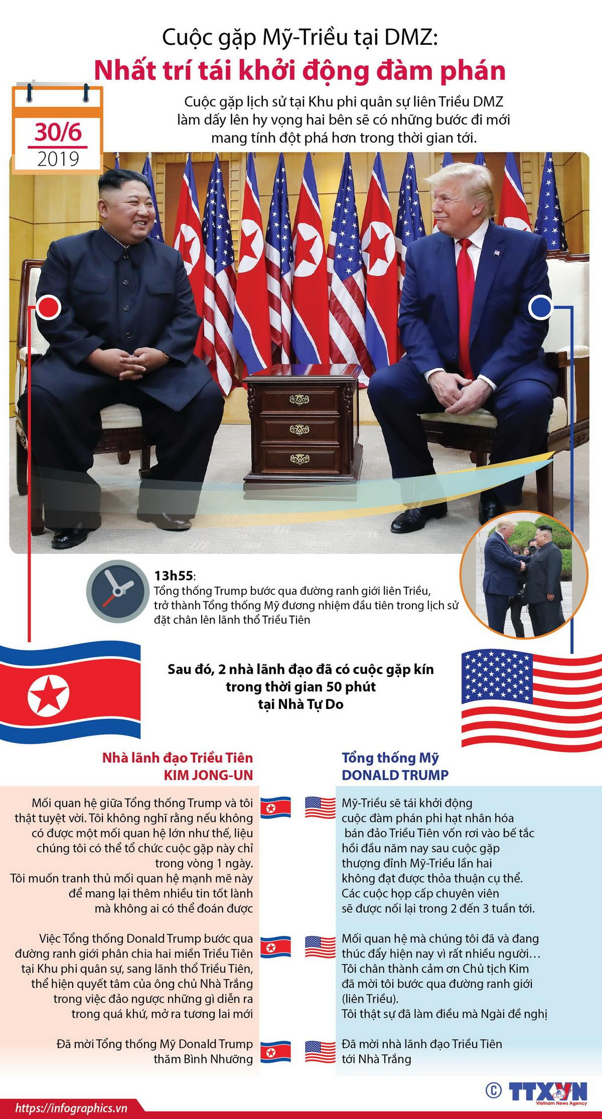 [Infographics] Cuộc gặp Mỹ-Triều tại DMZ: Sẽ tái khởi động đàm phán ảnh 1