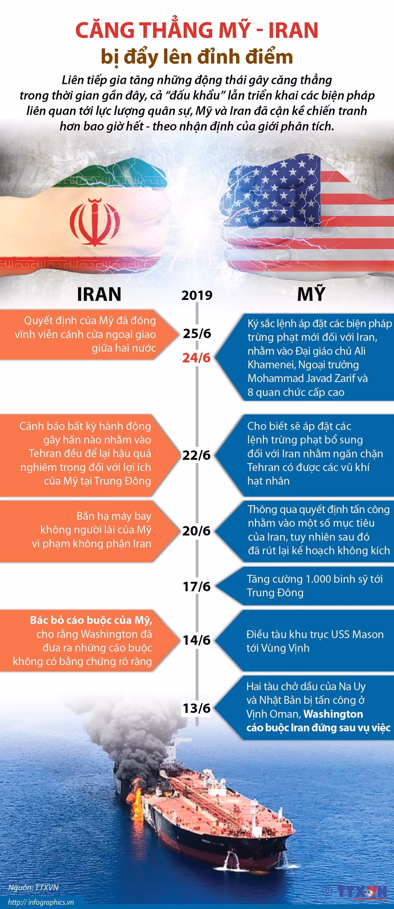 [Infographics] Căng thẳng Mỹ-Iran bị đẩy lên đỉnh điểm ảnh 1