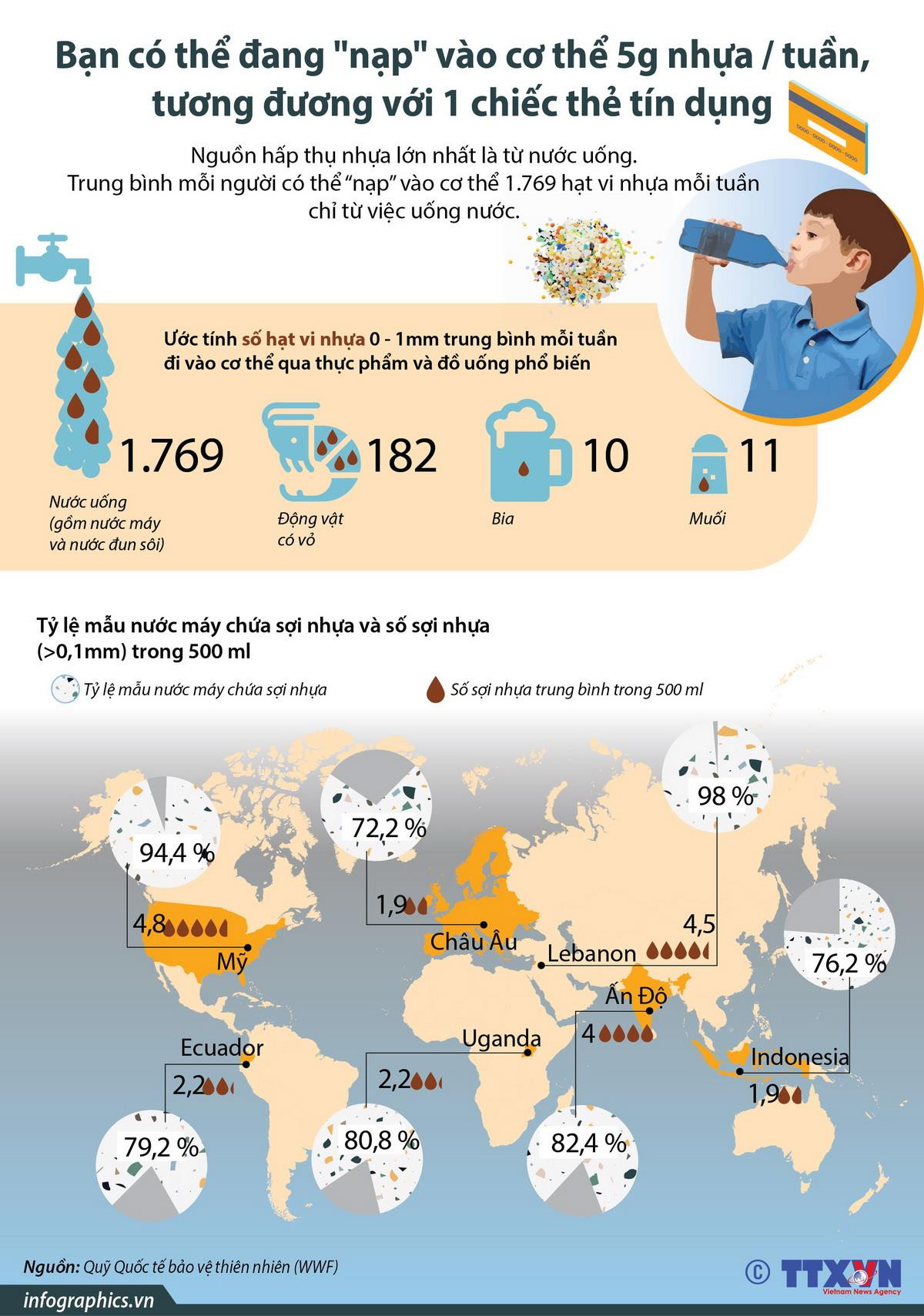 [Infographics] Bạn đang nạp vào cơ thể '1 chiếc thẻ tín dụng' mỗi tuần ảnh 1