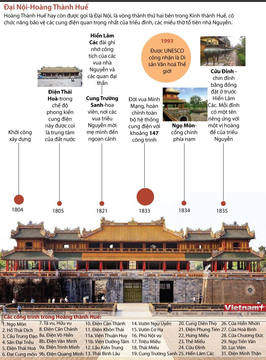 [Infographics] Đại Nội Huế - Khám phá chốn cung đình triều Nguyễn ảnh 1