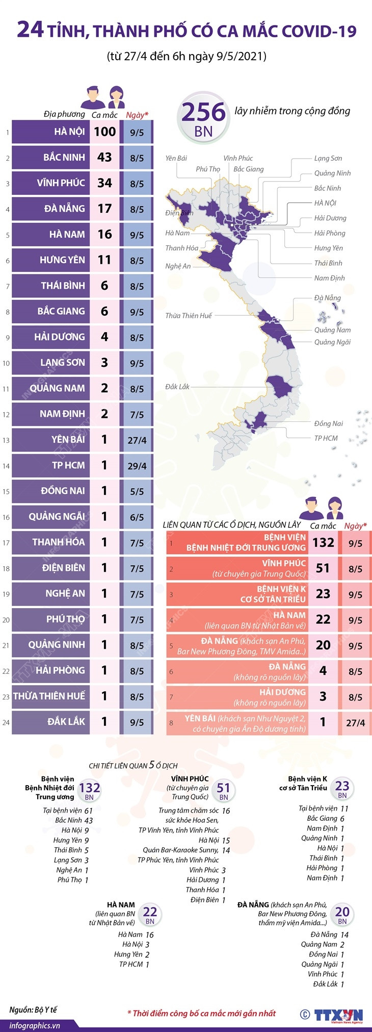 [Infographics] 24 tỉnh, thành phố có ca mắc COVID-19 trong cộng đồng ảnh 1
