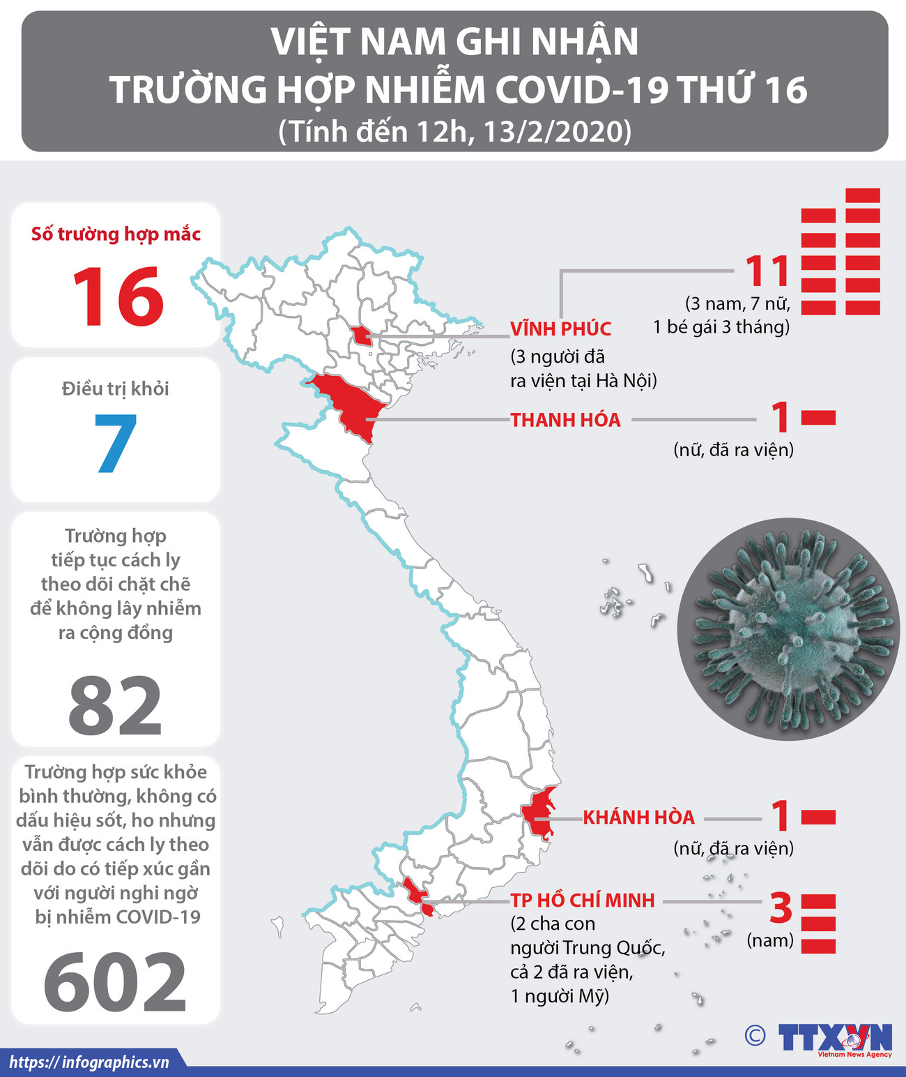 [Infographics] Thêm một trường hợp mắc COVID-19 tại tỉnh Vĩnh Phúc ảnh 1