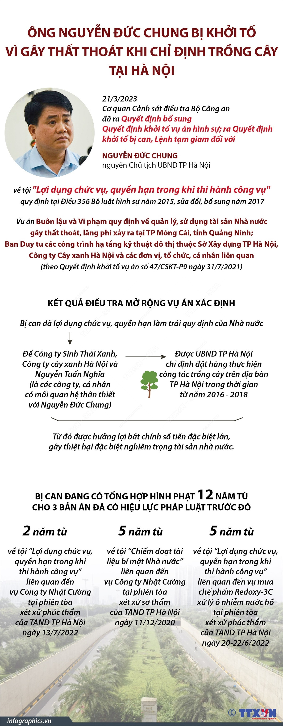 Ông Nguyễn Đức Chung bị khởi tố liên quan vụ trồng cây xanh tại Hà Nội ảnh 1
