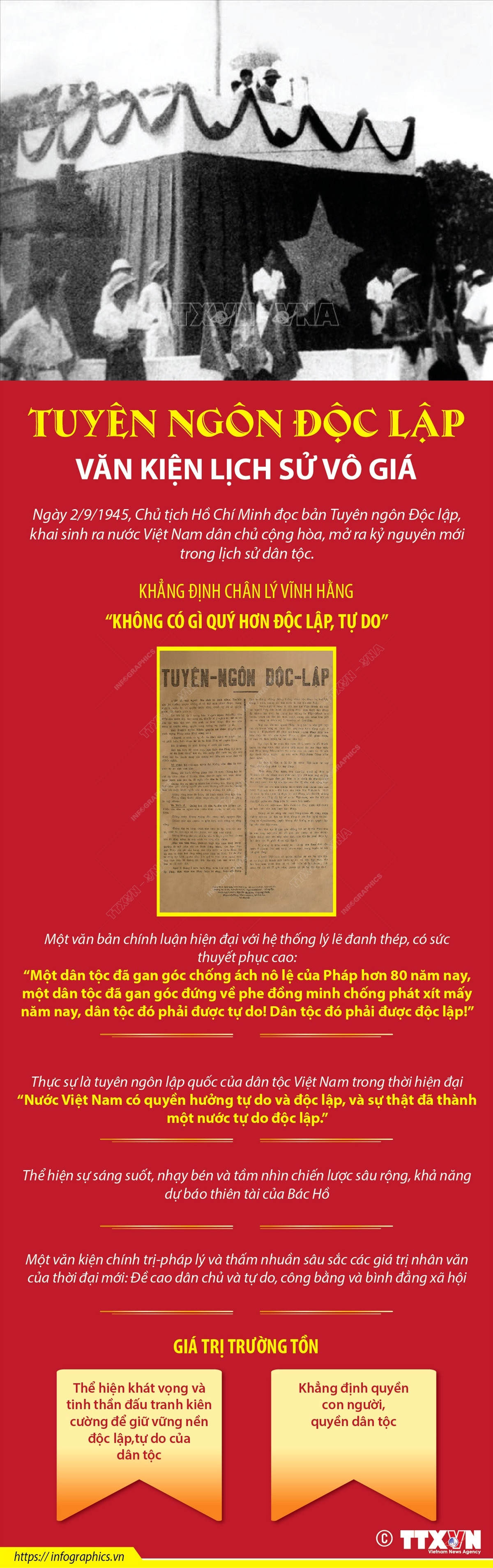 [Infographics] Tuyên ngôn Độc lập - Trường tồn cùng lịch sử ảnh 1