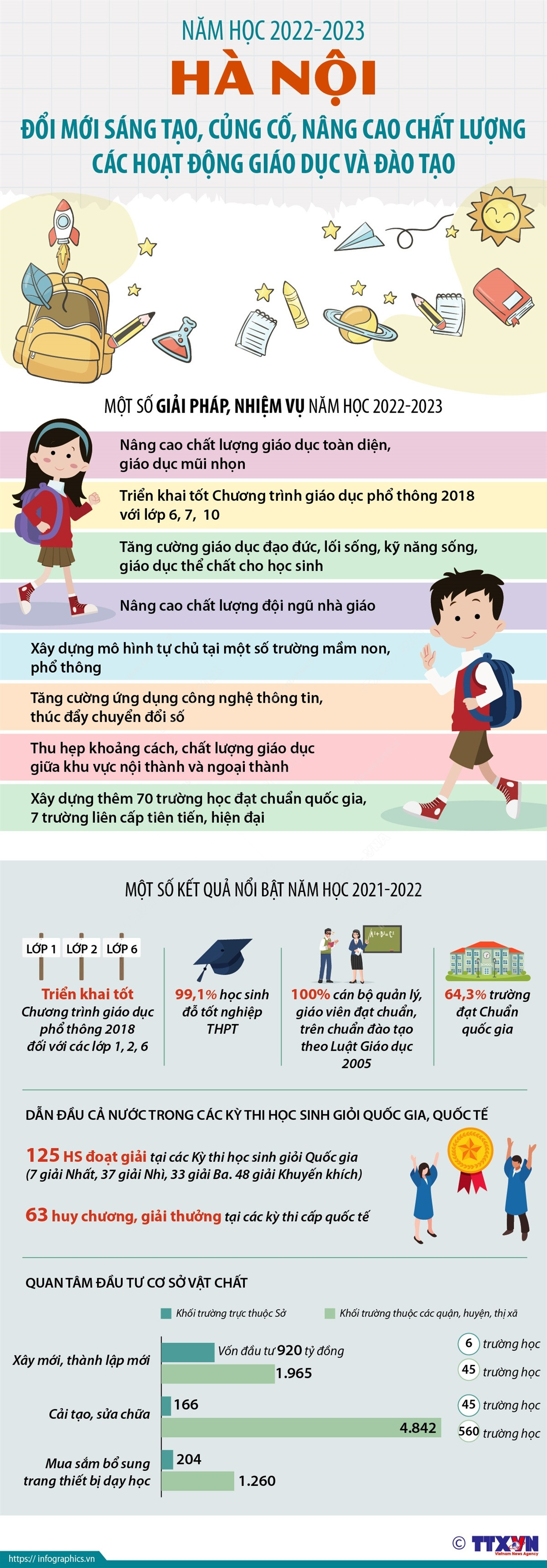 Hà Nội đổi mới sáng tạo, củng cố, nâng cao chất lượng giáo dục ảnh 1