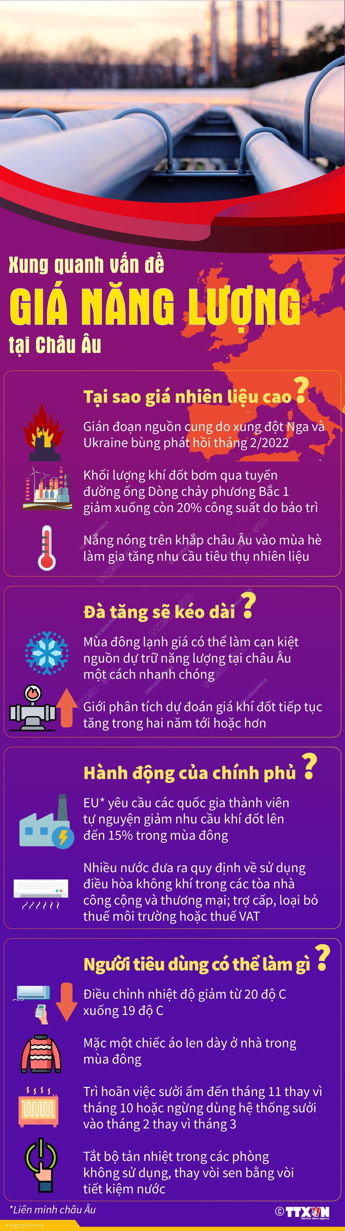 [Infographics] Xung quanh vấn đề giá năng lượng tại châu Âu ảnh 1
