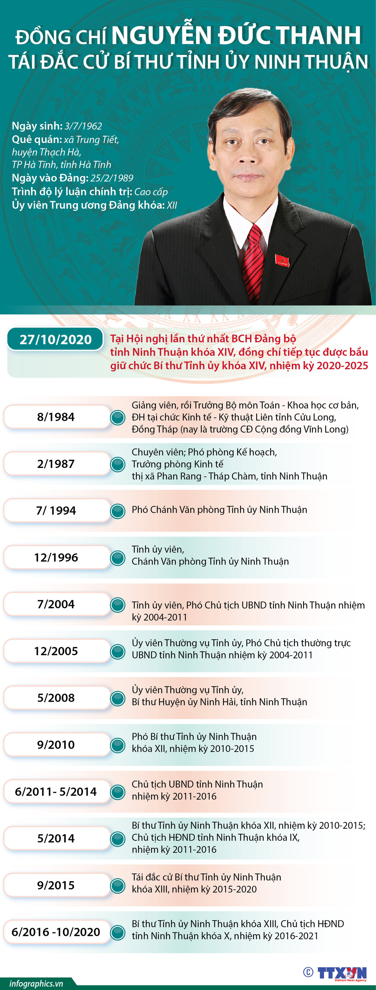 Ông Nguyễn Đức Thanh tái đắc cử Bí thư Tỉnh ủy Ninh Thuận ảnh 1