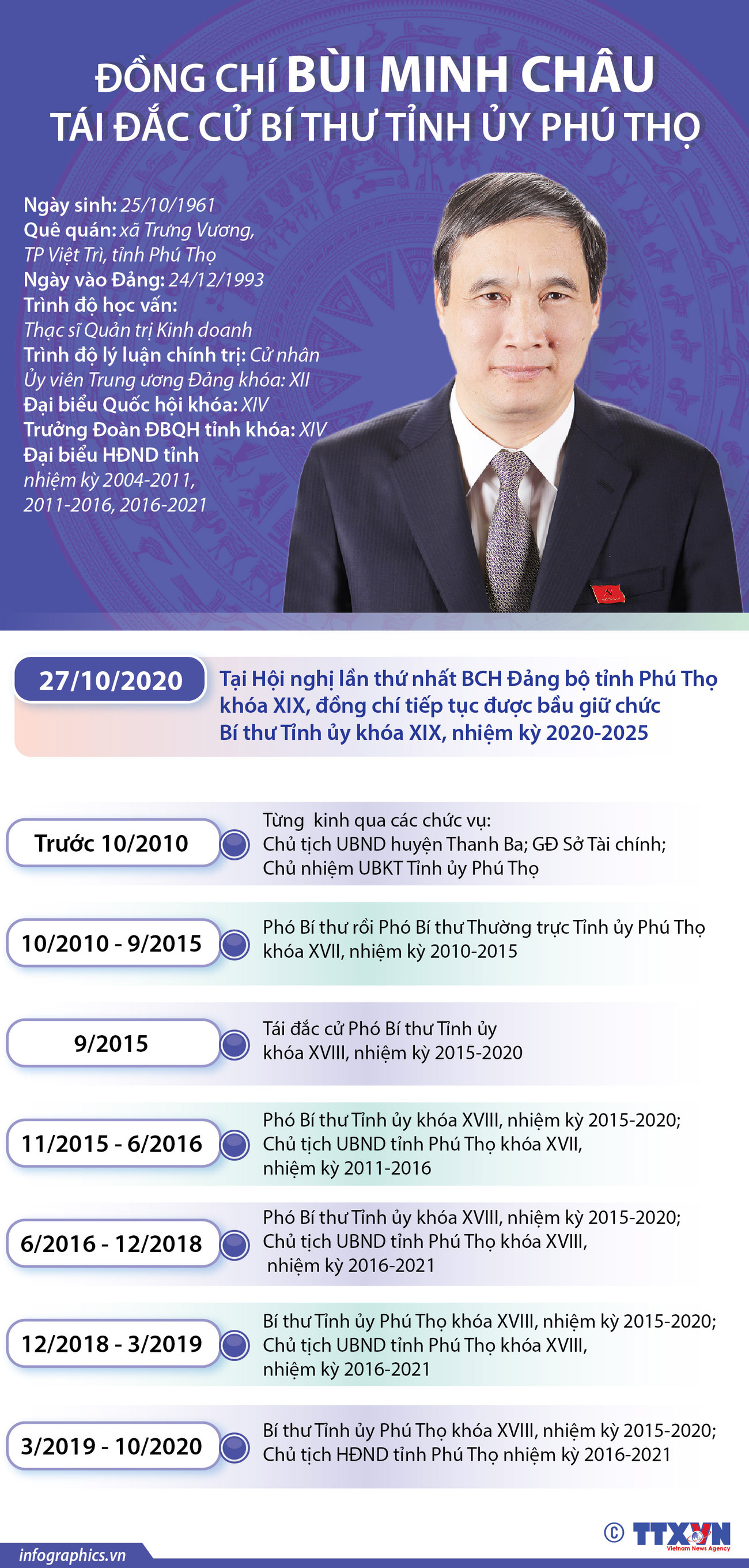 [Infographics] Ông Bùi Minh Châu tái đắc cử Bí thư Tỉnh ủy Phú Thọ ảnh 1