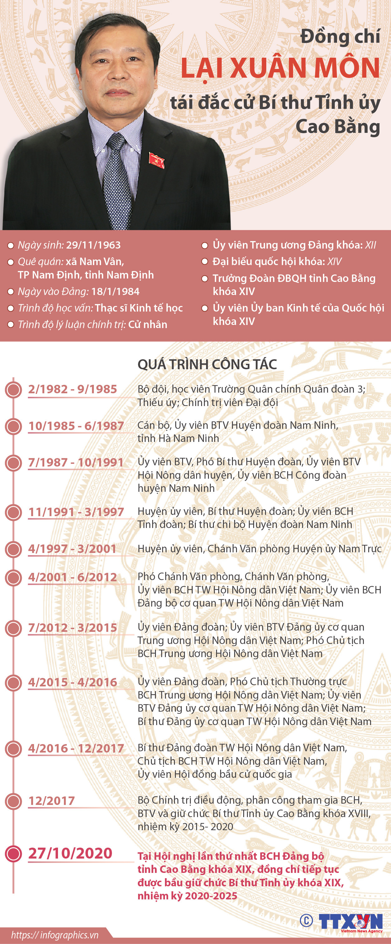 [Infographics] Ông Lại Xuân Môn tái đắc cử Bí thư Tỉnh ủy Cao Bằng ảnh 1