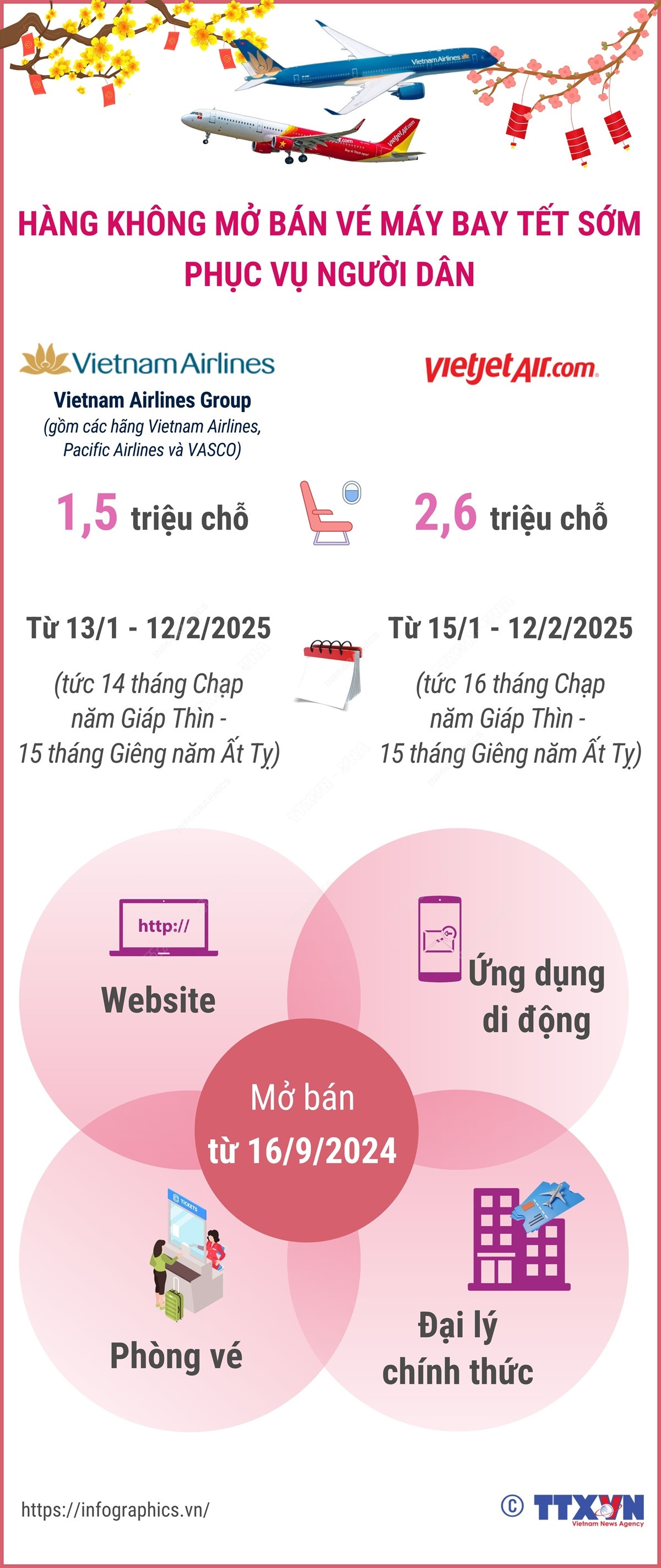 hang_khong_mo_ban_ve_may_bay_tet.jpg