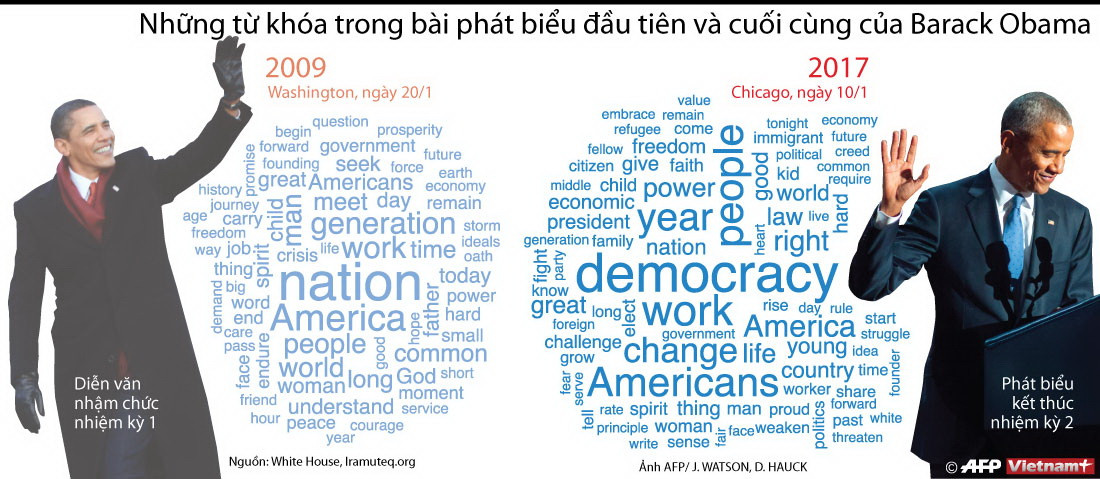 Những từ khóa trong bài phát biểu đầu tiên và cuối cùng của Obama ảnh 1