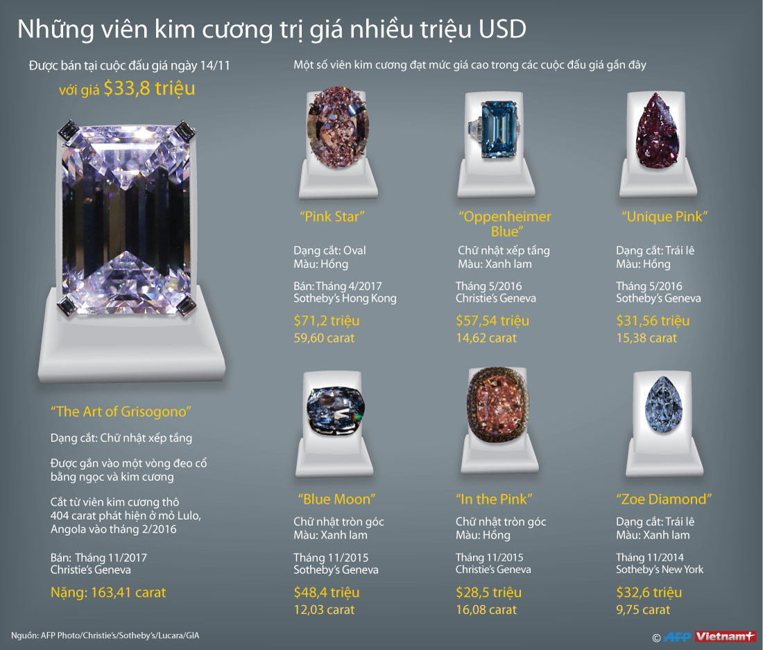 [Infographics] Những viên kim cương trị giá nhiều triệu USD ảnh 1