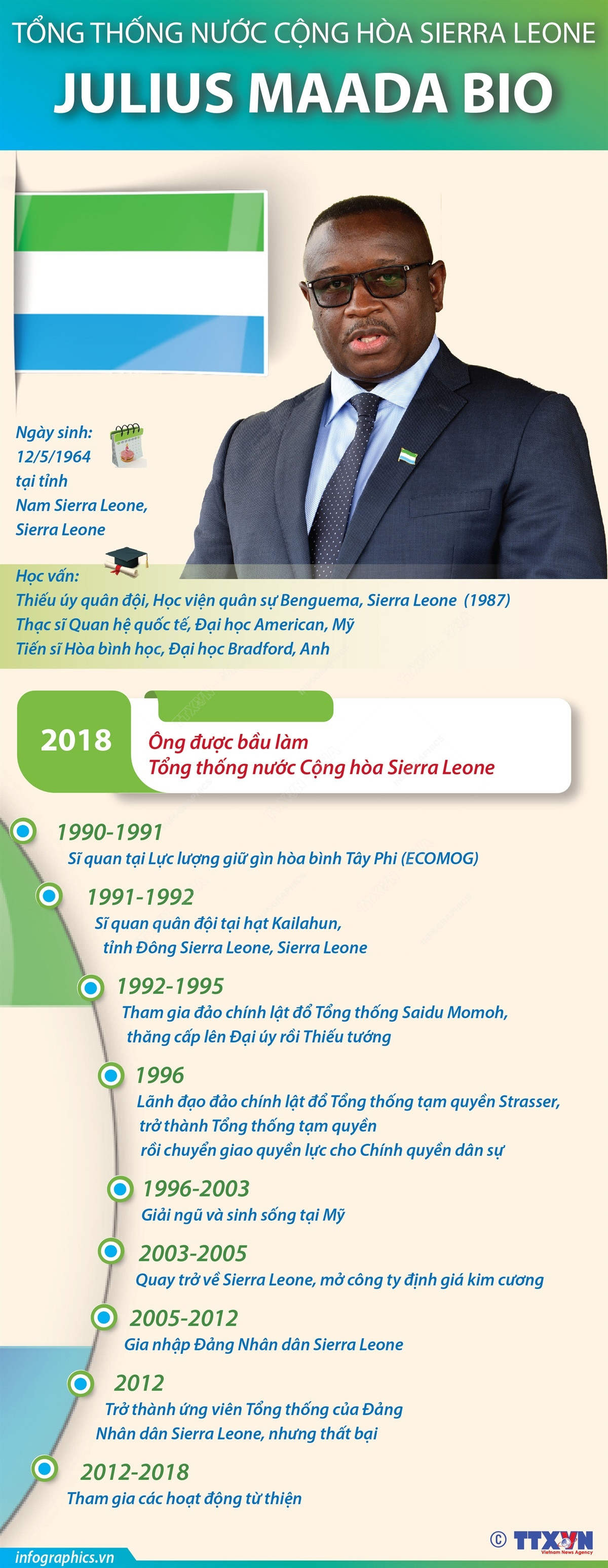 Tổng thống nước Cộng hòa Sierra Leone thăm chính thức Việt Nam ảnh 1