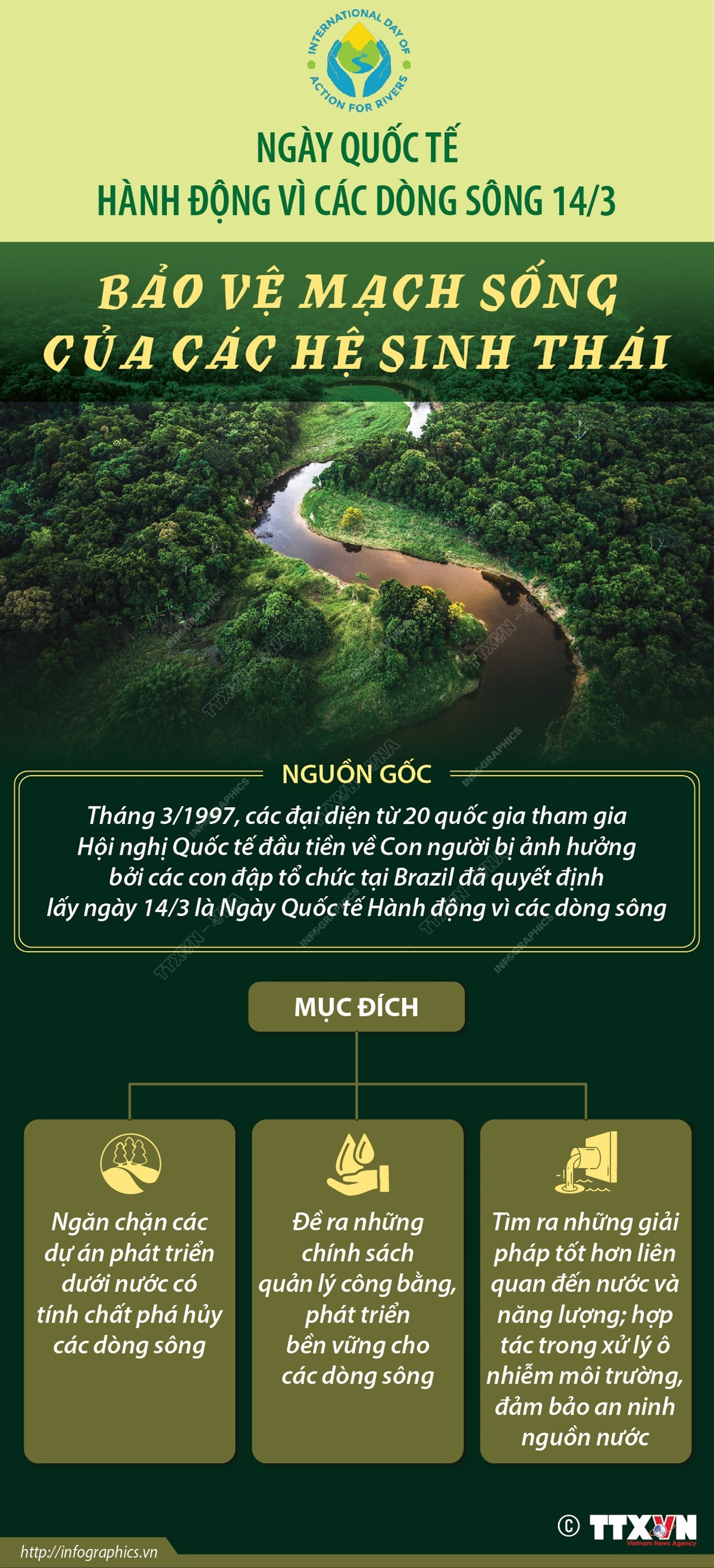 [Infographics] Ngày Quốc tế hành động vì các dòng sông 14/3 ảnh 1