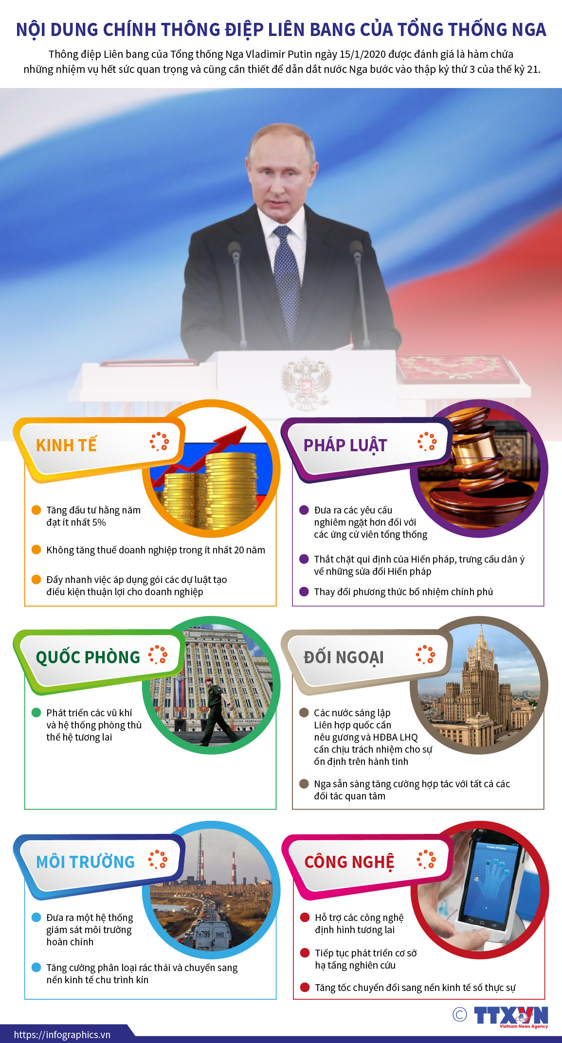 [Infographics] Nội dung chính Thông điệp Liên bang của Tổng thống Nga ảnh 1