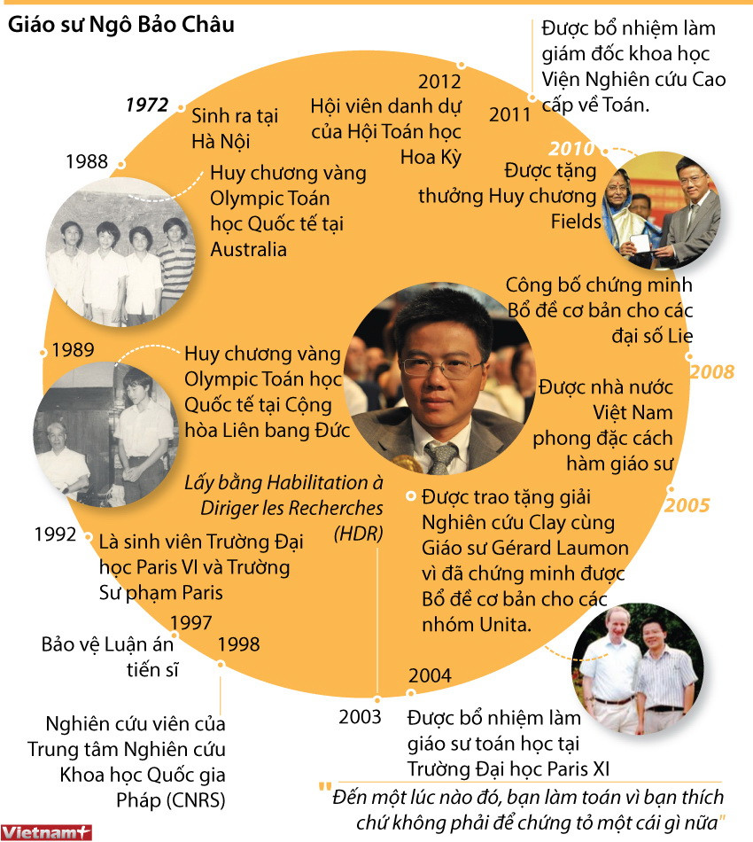 [Infographics] Những thành tích đáng nể của Giáo sư Ngô Bảo Châu ảnh 1