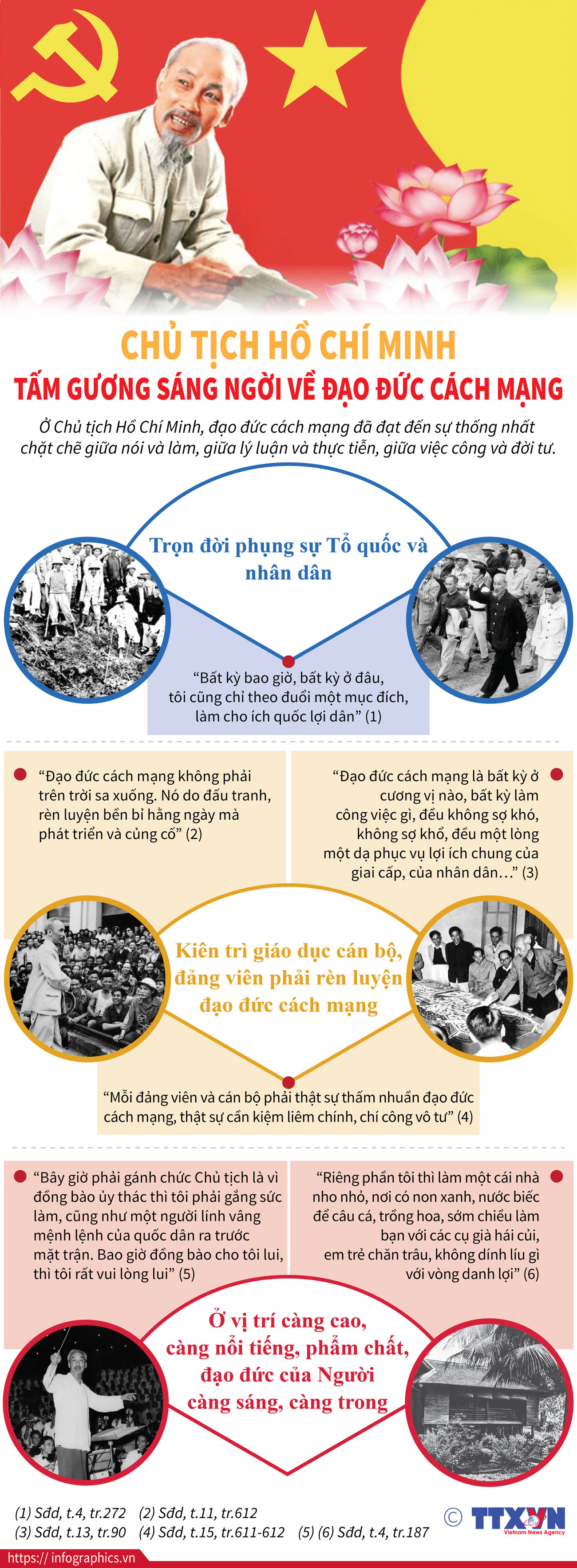 [Infographics] Tư tưởng Hồ Chí Minh về đạo đức cách mạng ảnh 1