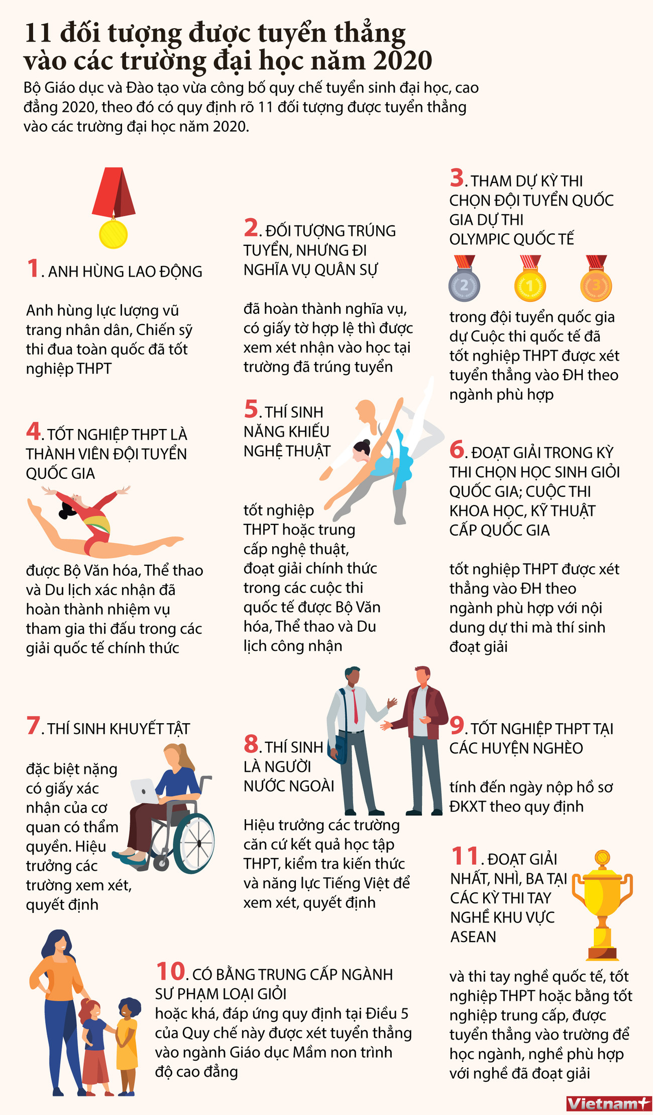 [Infographics] 11 đối tượng được tuyển thẳng vào các trường đại học ảnh 1