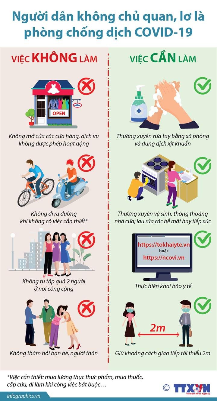 [Infographics] Không chủ quan, lơ là trong phòng, chống dịch COVID-19 ảnh 1