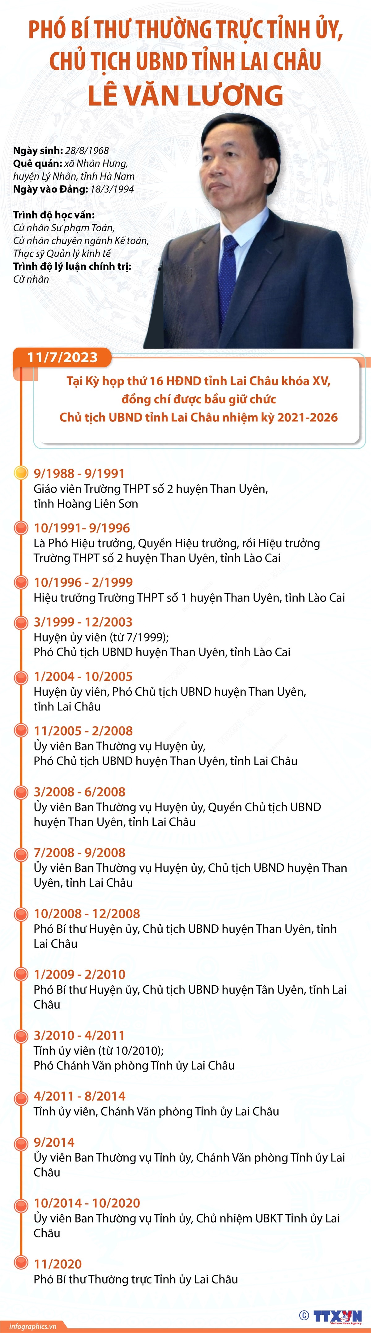 [Infographics] Chủ tịch Ủy ban Nhân dân tỉnh Lai Châu Lê Văn Lương ảnh 1
