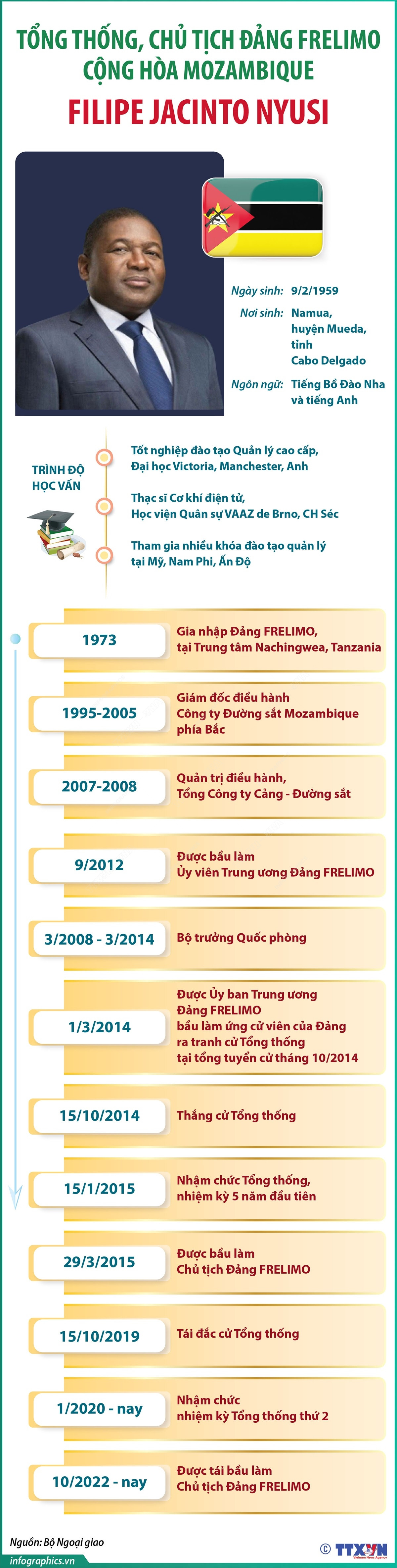 Infographics_Tong thong Mozambique 1.jpeg
