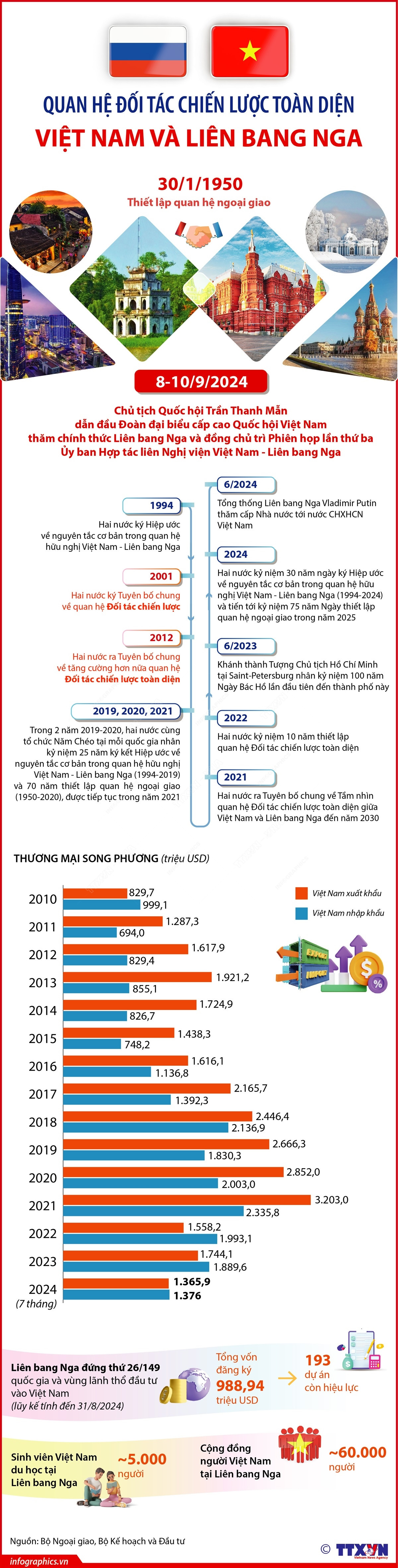 Infographics_Viet nam_nga 1.jpeg